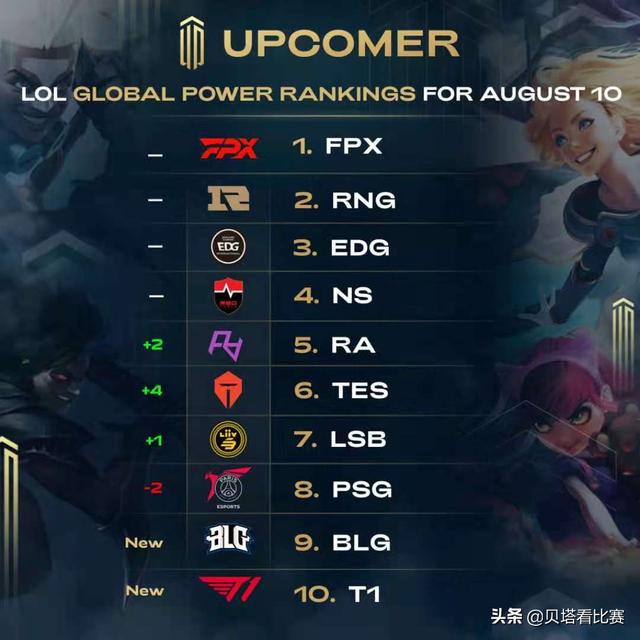 重团队配合 重团队配合